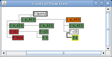 Screenshot-Control flow tree-8b.png